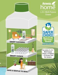 Amway Premium Home Products for healthy lifestyle.